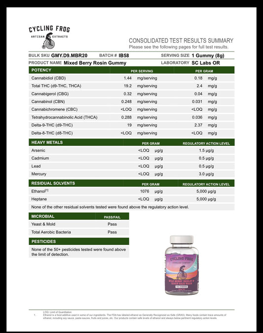 Cycling Frog Cannabis Company: Wild Berry Medley Rosin Gummies, 20mg THC (Coming Soon…)