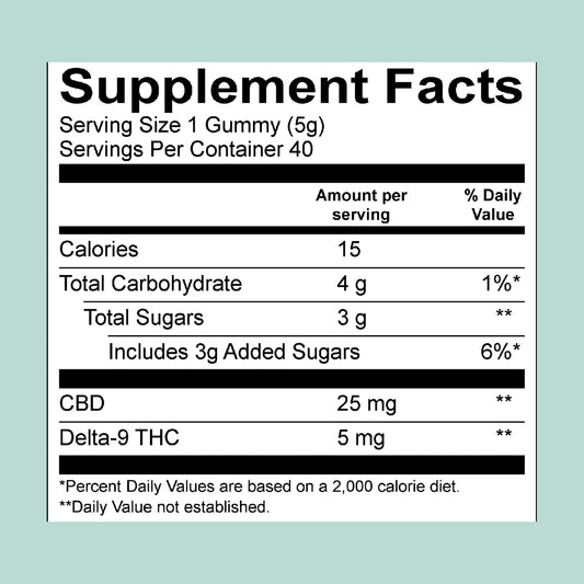 Cycling Frog Cannabis Company: HUCKLEBERRY GUMMIES, 5MG THC + 25MG CBD (Coming Soon…)