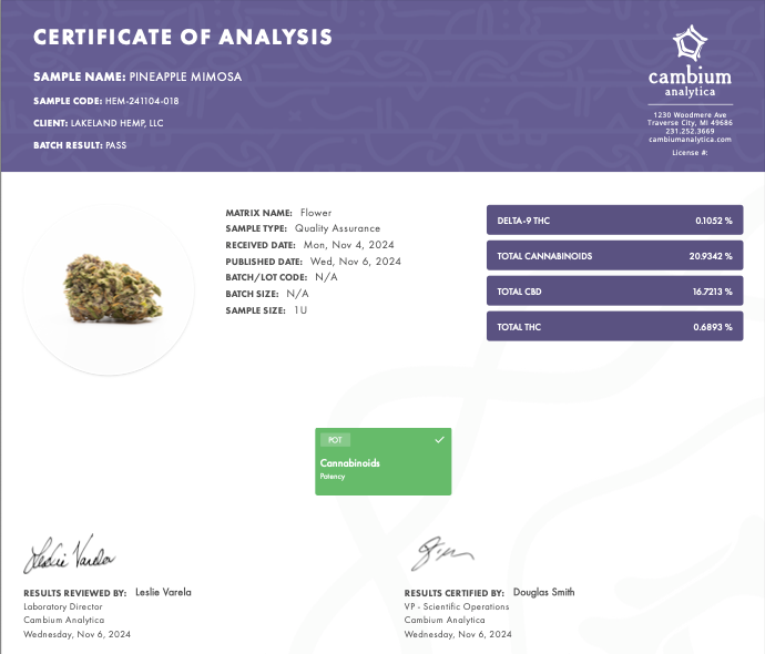 Pineapple Mimosa, 16.72% CBD, 20.93% Total Cannabinoids