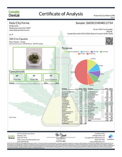 Ice Capades [smalls] (Indica) (Type 3), 15.805% Total CBD/0.850% THCa, 17.869% Total Cannabinoids (Coming soon...)