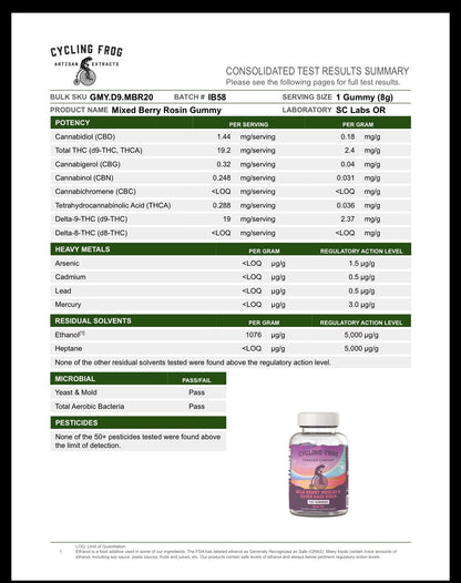 Cycling Frog Cannabis Company: Wild Berry Medley Rosin Gummies, 20mg THC (Coming Soon…)