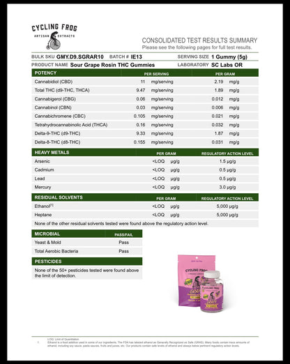 Cycling Frog Cannabis Company: Super Sour Grape x Hawaiian Haze Rosin Gummies, 10mg THC + 10mg CBD (Coming Soon…)