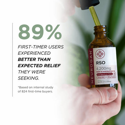 Neurogan- RSO Tincture (Coming soon…)