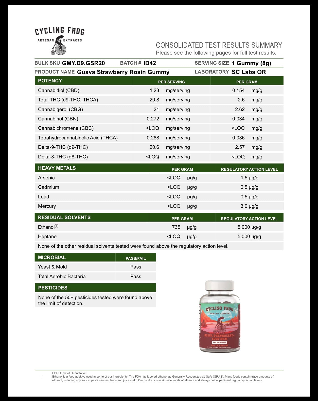 Cycling Frog Cannabis Company: Guava Strawberry Rosin Gummies, 20mg THC + 20mg CBG (Coming Soon…)
