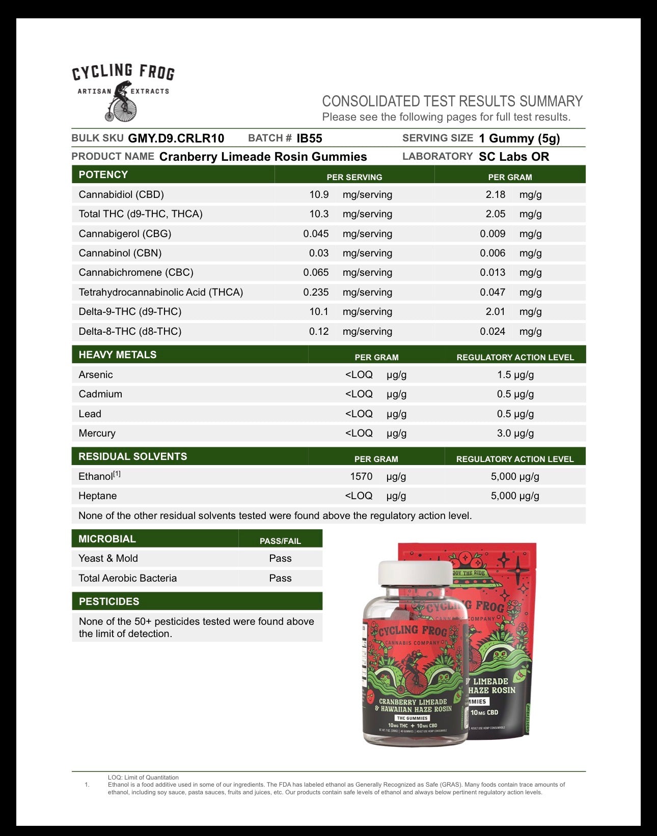 Cycling Frog Cannabis Company: Cranberry Limeade + Hawaiian Haze Rosin Gummies, 10mg THC + 10mg CBD (Coming Soon…)