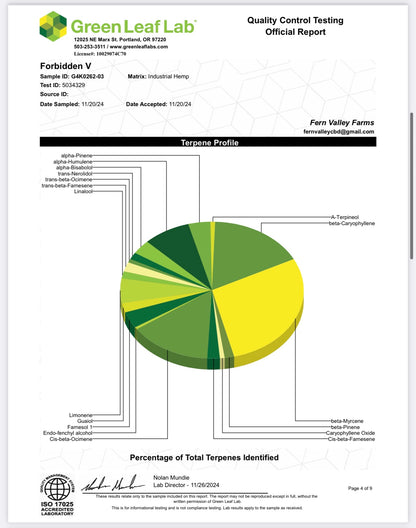 Forbidden V, 12.1% CBDa/7.1% CBDVA (5% of each sale goes to Organization for Autism Research) (<0.3% Delta-9 THC)