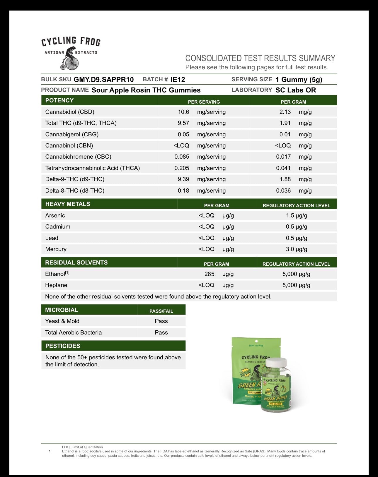 Cycling Frog Cannabis Company: Super Sour Green Apple x Hawaiian Haze Rosin Gummies, 10mg THC + 10mg CBD (Coming Soon…)