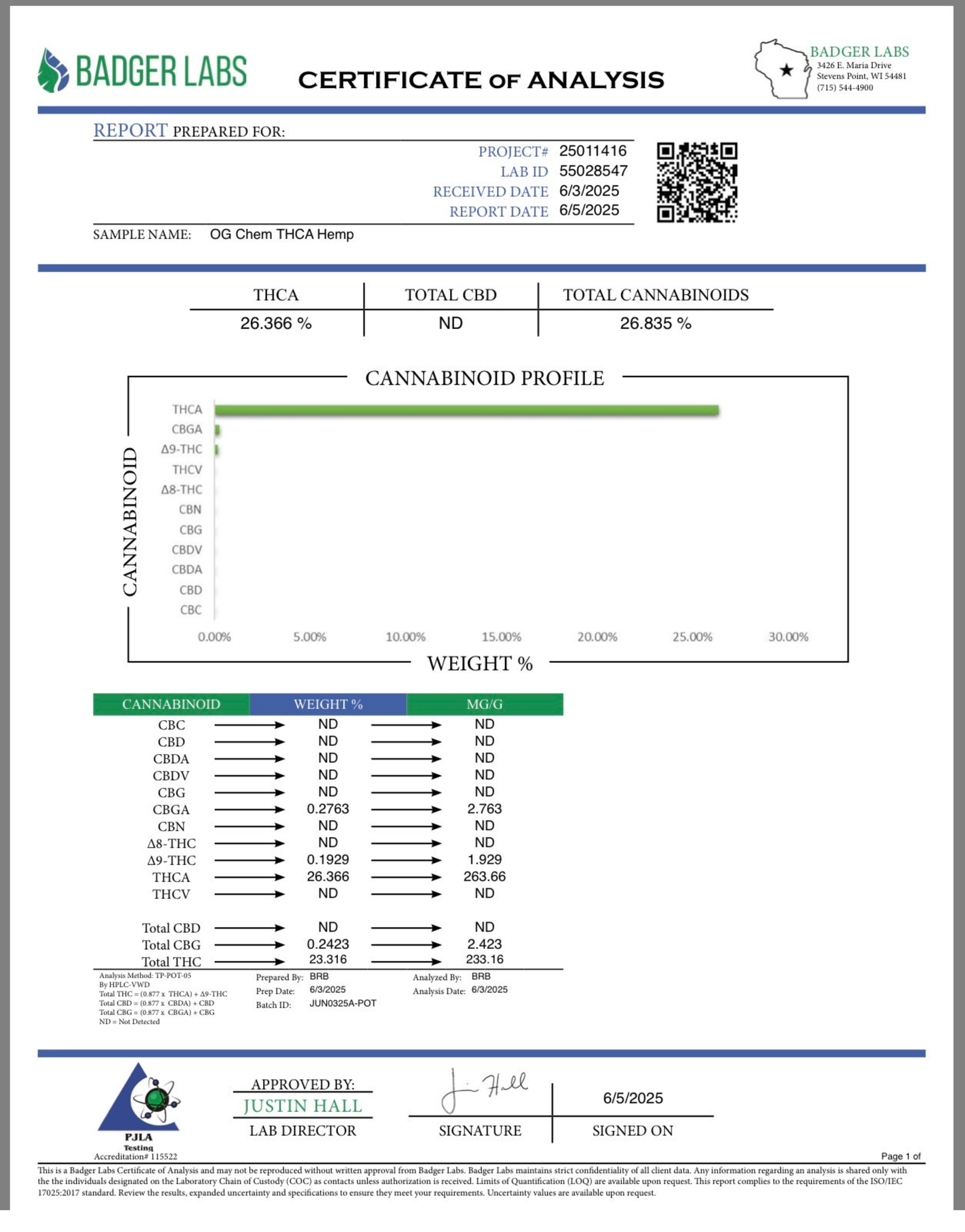 OG Chem [Hybrid], 26.36% THCA (<0.3% Delta-9 THC) (Coming soon…)