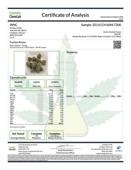 Durban Poison [smalls] (Sativa), 27.717% THCa, (<0.3% Delta-9 THC) (Coming Soon...)