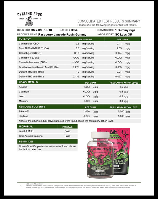 Cycling Frog Cannabis Company: Raspberry Limeade + Sour Elektra Rosin Gummies, 10mg THC + 10mg CBD (Coming Soon...)