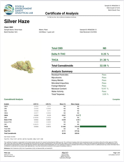 Silver Haze (Sativa) (Type 1), 31.302% THCa, 3.090% Terpenes (<0.3% Delta-9 THC) (Coming soon…)