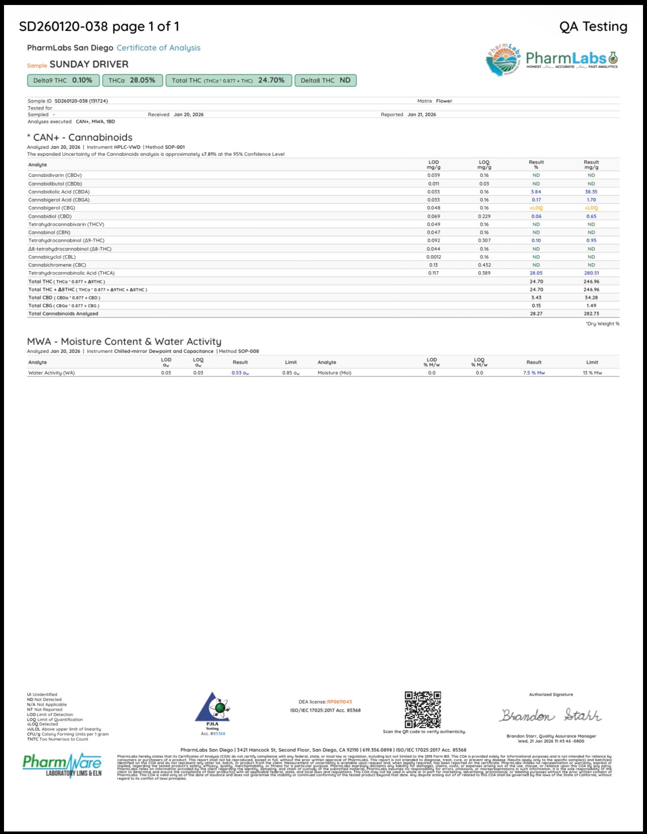 Sundae Driver (smalls) (Hybrid), 28.05% THCa/3.84% CBDa (<0.3% Delta-9 THC) (Coming soon…)