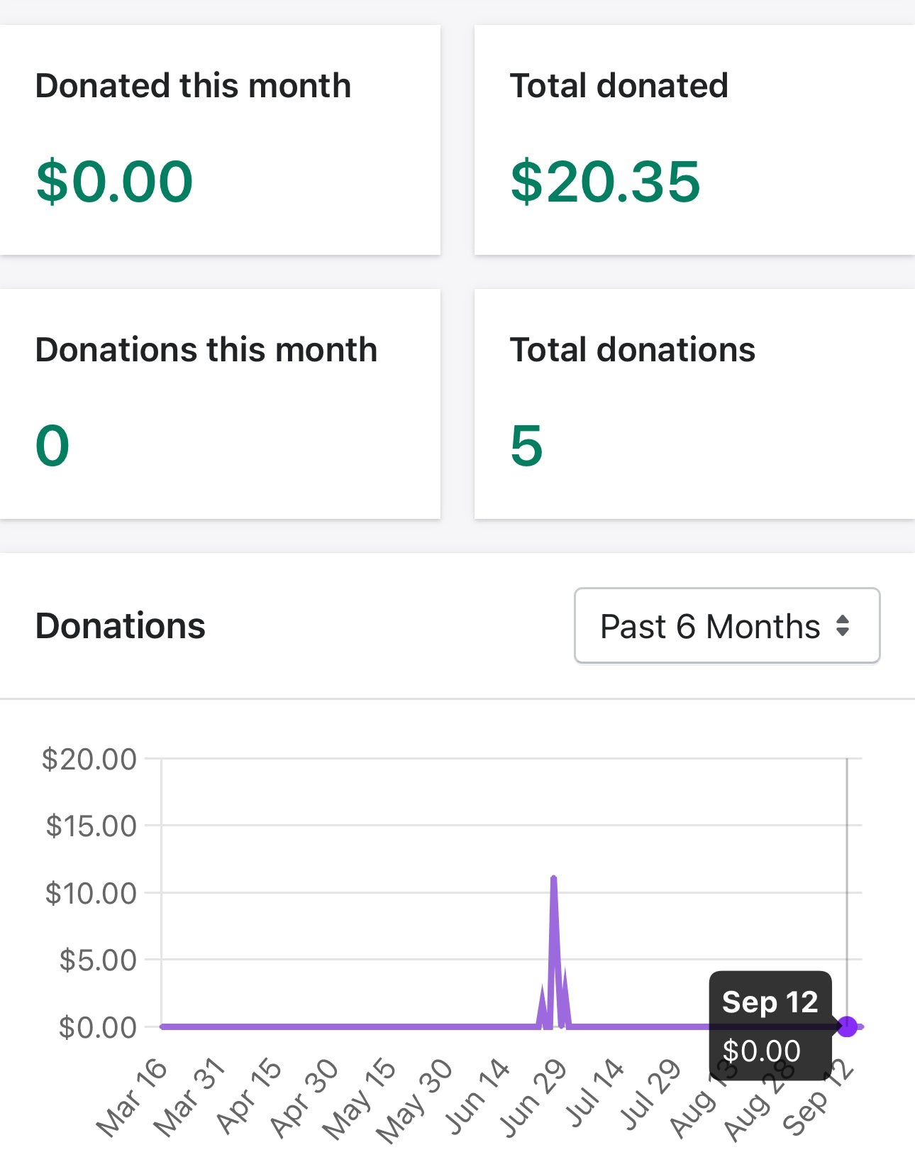 Forbidden V, 12.1% CBDa/7.1% CBDVA (5% of each sale goes to Organization for Autism Research) (<0.3% Delta-9 THC)