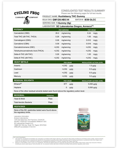 Cycling Frog Cannabis Company: HUCKLEBERRY GUMMIES, 5MG THC + 25MG CBD (Coming Soon…)