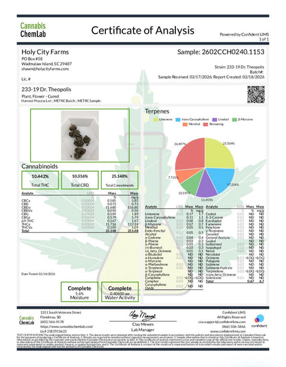 Dr. Theopolis [Smalls] (Indica) (Type 2), 11.716% THCa/11.680% CBDa, 25.148% Total Cannabinoids (<0.3% Delta-9 THC)