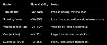 FitFam THC Inhaler (150 Sprays) [0.2865% Delta-9 THC- <0.3% Delta-9 THC]