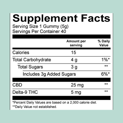 Cycling Frog Cannabis Company: HUCKLEBERRY GUMMIES, 5MG THC + 25MG CBD (Coming Soon…)