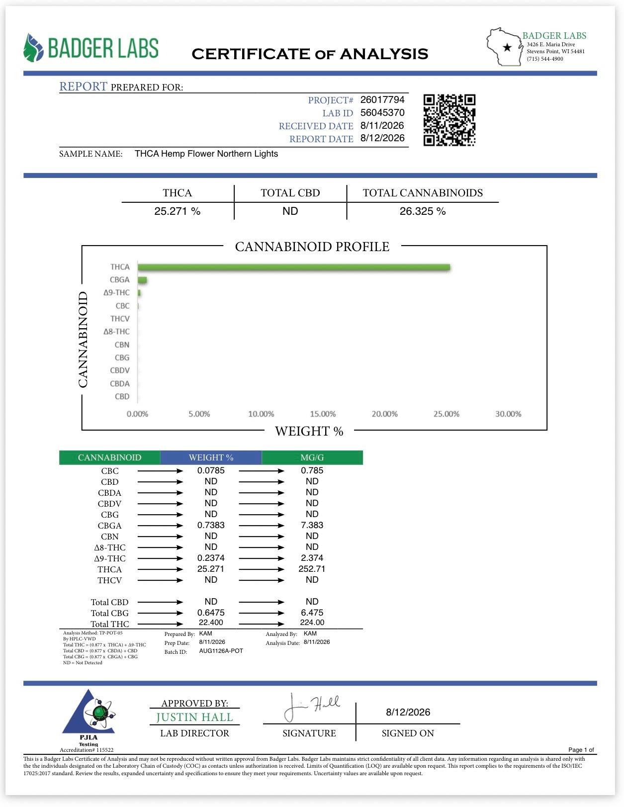 Northern Lights (Indica) (Type 1), 25.271% THCa, (<0.3% Delta-9 THC) (Coming soon…)