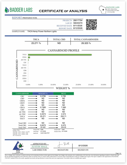 Northern Lights (Indica) (Type 1), 25.271% THCa, (<0.3% Delta-9 THC) (Coming soon…)