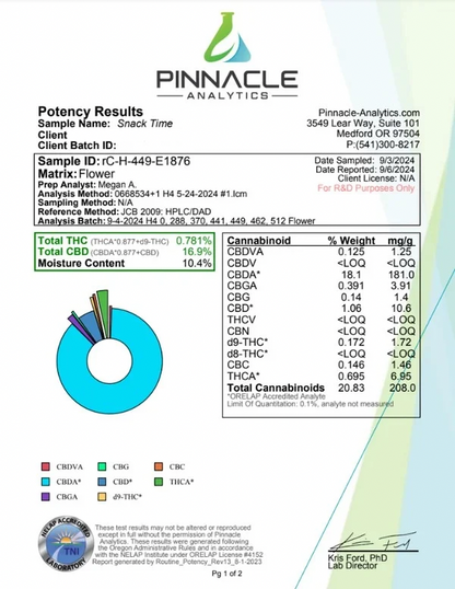 Snack Time (Indica) (Type 3), 18.1% CBDa/0.695% THCa,(<0.3% Delta-9 THC)