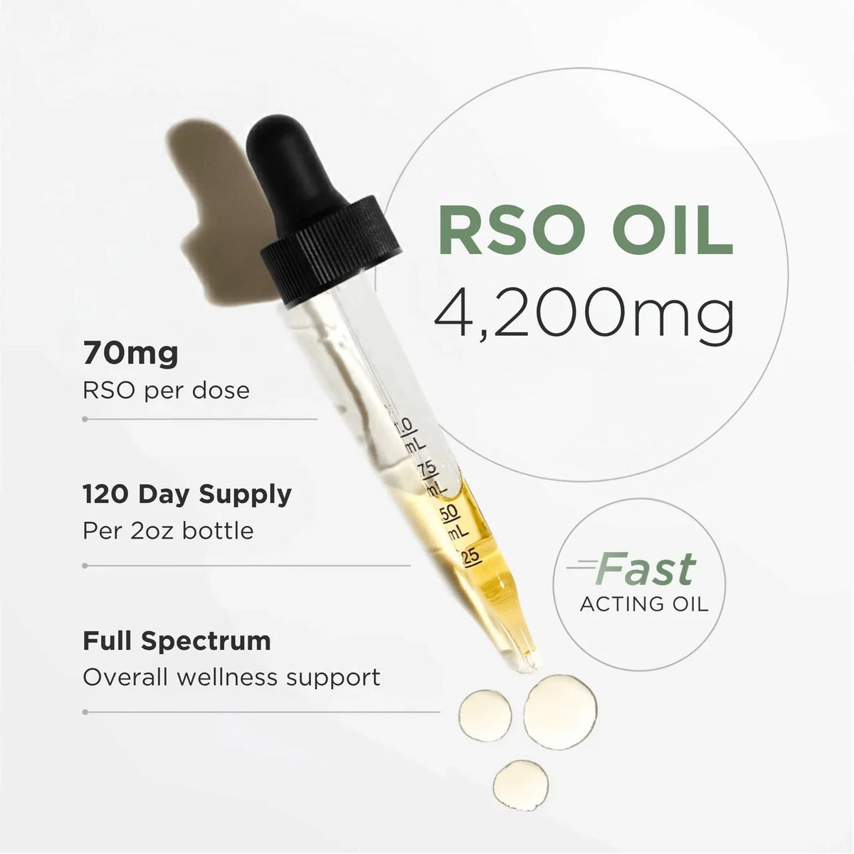 Neurogan- RSO Tincture (Coming soon…)