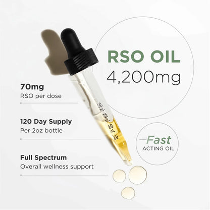 Neurogan- RSO Tincture (Coming soon…)