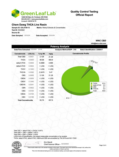WNC-CBD — THCa Live Resin Disposable Vape, 1 Gram