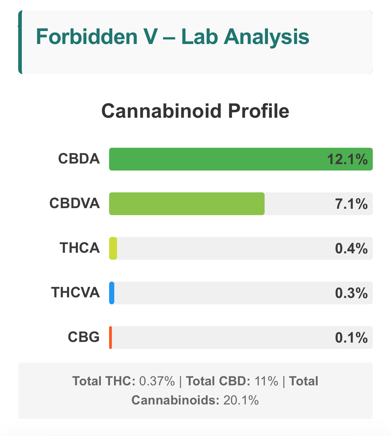 Forbidden V, 12.1% CBDa/7.1% CBDVA (5% of each sale goes to Organization for Autism Research) (<0.3% Delta-9 THC)