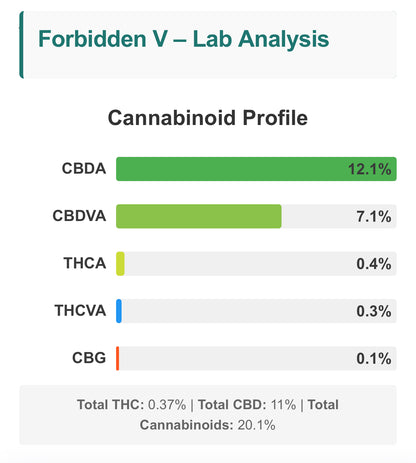 Forbidden V, 12.1% CBDa/7.1% CBDVA (5% of each sale goes to Organization for Autism Research) (<0.3% Delta-9 THC)