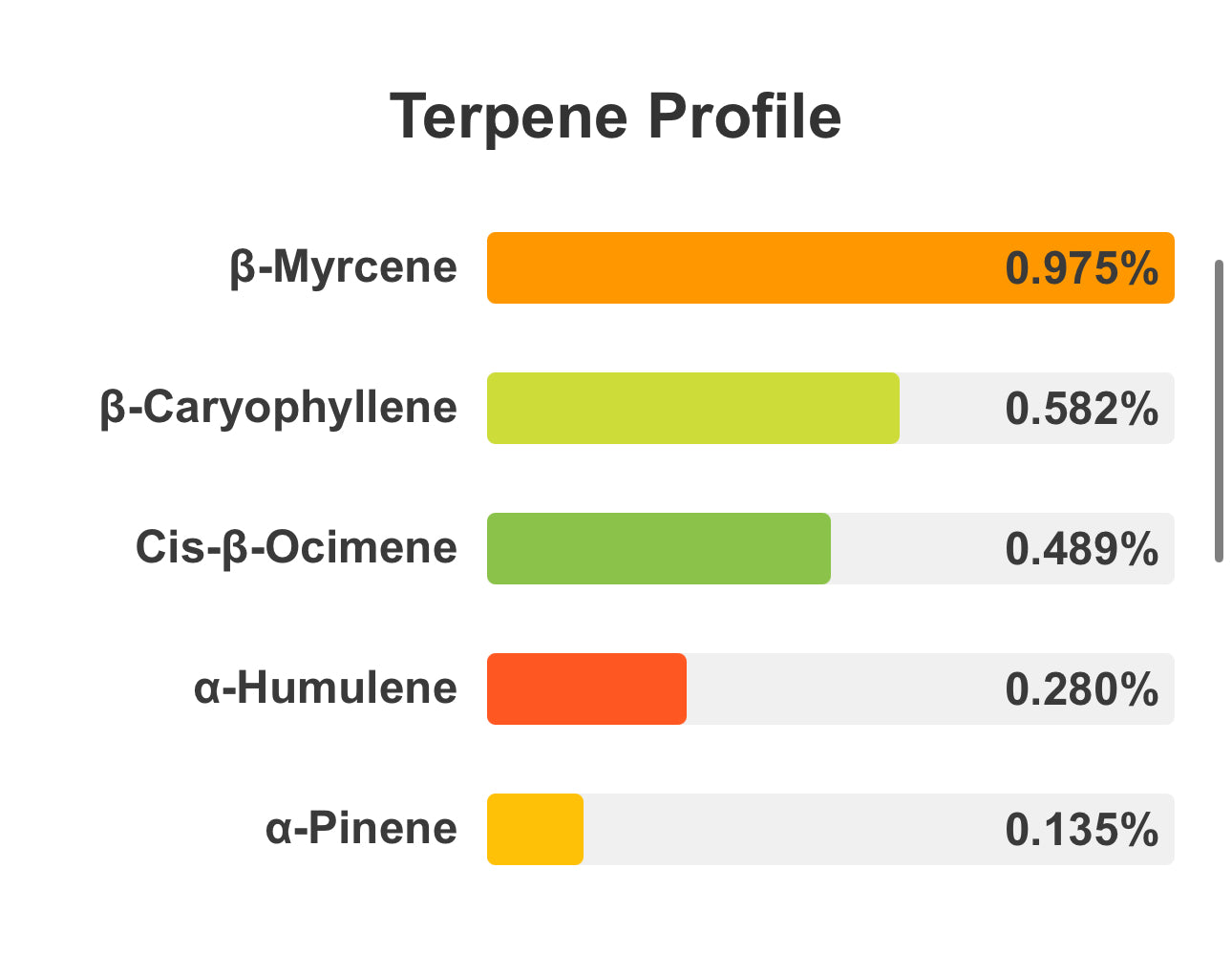 Forbidden V, 12.1% CBDa/7.1% CBDVA (5% of each sale goes to Organization for Autism Research) (<0.3% Delta-9 THC)