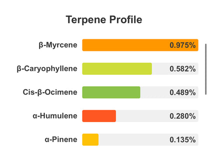 Forbidden V, 12.1% CBDa/7.1% CBDVA (5% of each sale goes to Organization for Autism Research) (<0.3% Delta-9 THC)