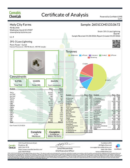 Lazy Lightning [smalls] (Hybrid) (Type 2), 13.023% Total CBD/10.342% THCa, 26.613% Total Cannabinoids