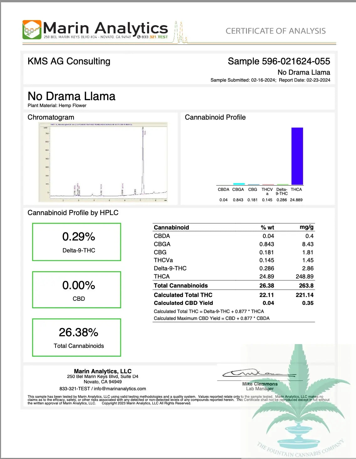 No Drama Llama (Indica), 24.89% THCA