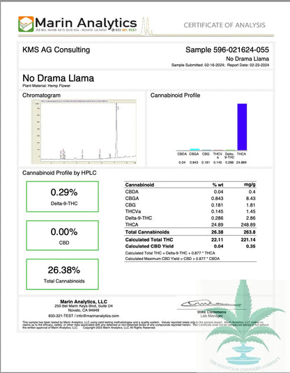 No Drama Llama (Indica), 24.89% THCA