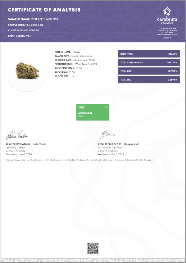 Pineapple Mimosa, 16.72% CBD, 20.93% Total Cannabinoids
