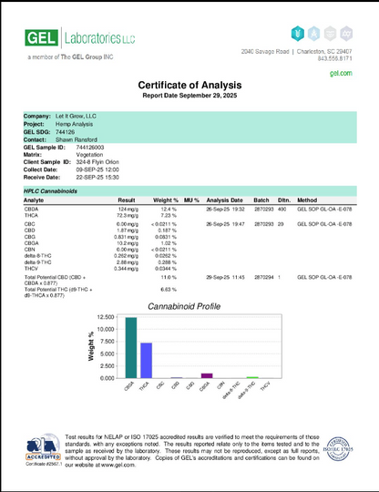 Flyin' Orion [smalls] (Indica) (Type 2), 7.23% THCa/12.4% CBDa, 21.29% Total Cannabinoids, (<0.3% Delta-9 THC) (COMING SOON...)