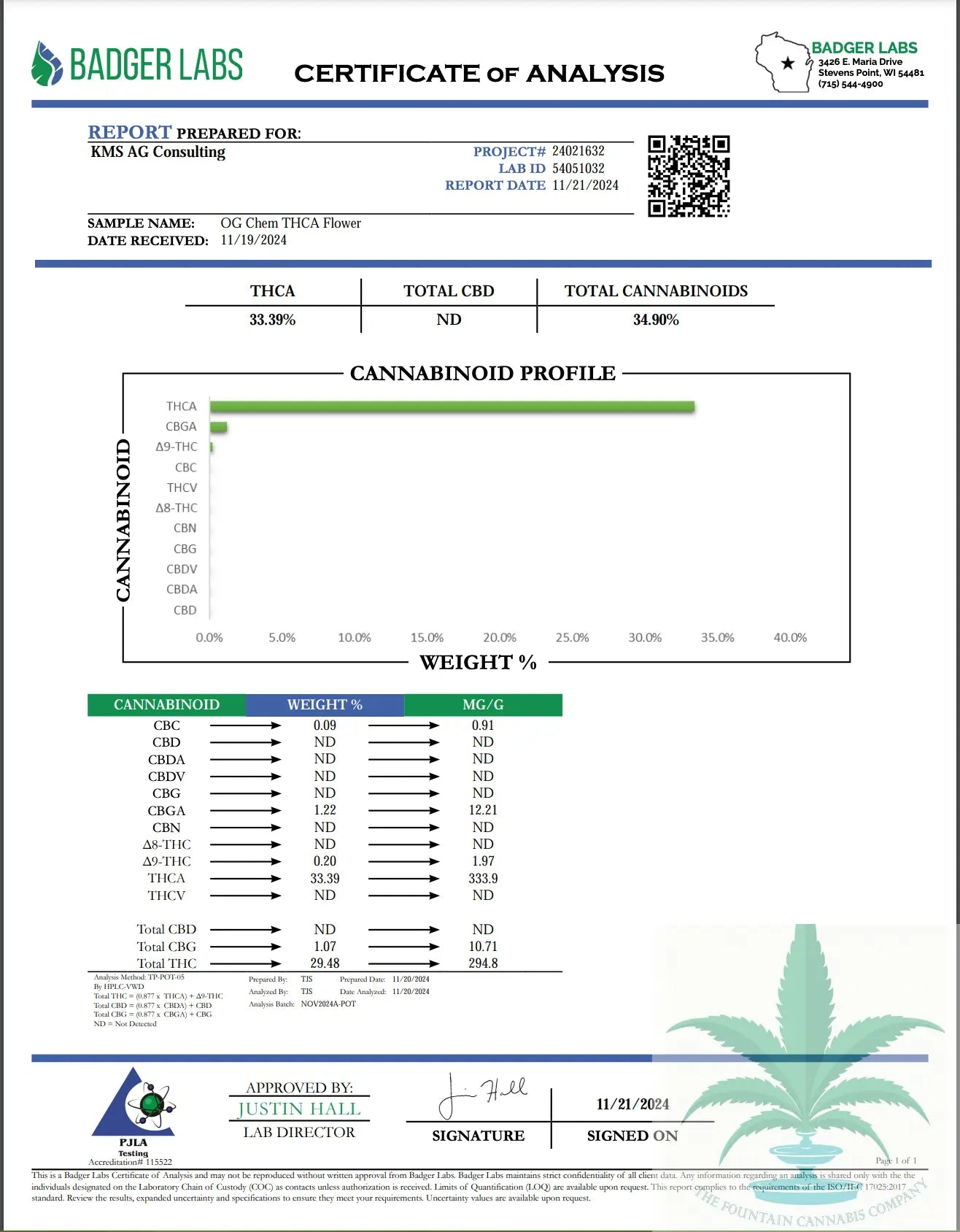TFCC— TYPE I FLOWER PREROLLS